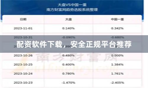 配资软件下载，安全正规平台推荐