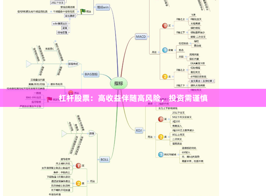 杠杆股票：高收益伴随高风险，投资需谨慎
