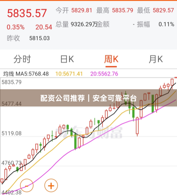 配资公司推荐｜安全可靠平台