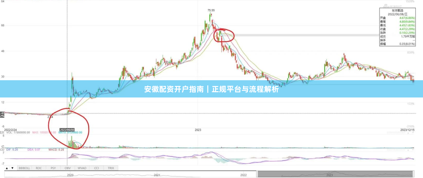 安徽配资开户指南｜正规平台与流程解析